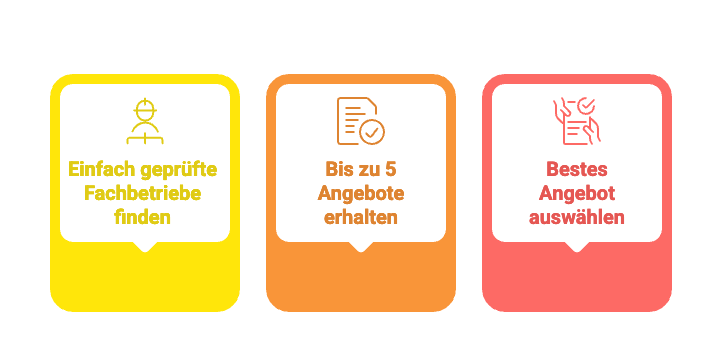 Der Prozess zu Ihrer Solaranlage über meinestadt.de und DAA GmbH